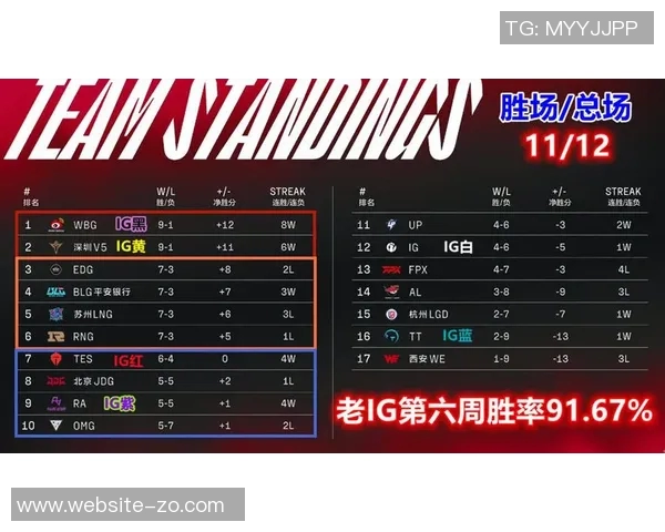 利物浦阵容完整时胜率高达722缺人情况下胜率降至595 利物浦阵容完整时胜率高达722缺人情况下胜率降至595